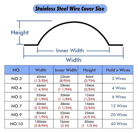Stainless Steel Wire Cover Size chart detailing dimensions for Heavy Duty Stainless Steel Cable Cover Protector built for heavy foot traffic.