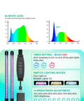 LED light settings and spectrum graph for Seed Starter Kit With Grow Lights And Heat Mat For Indoor Plants 80 Cell Germination Station 2 Pack Includes 3 In 1 Moisture Meter Humidity Domes LED Light Bars And Propagation Tools