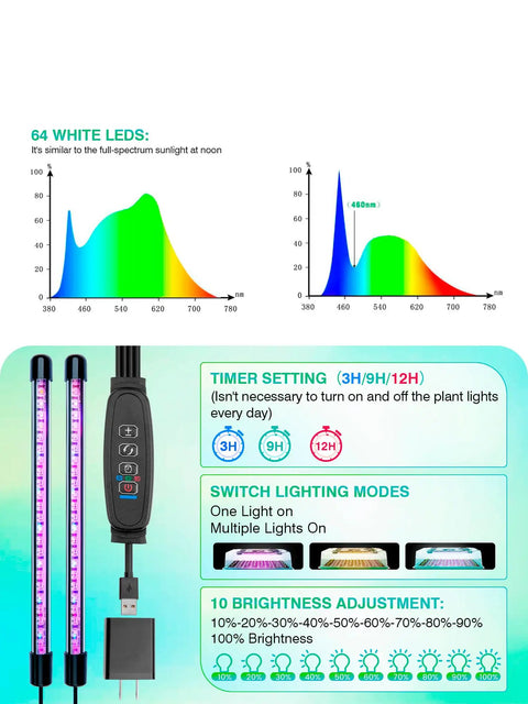 LED light settings and spectrum graph for Seed Starter Kit With Grow Lights And Heat Mat For Indoor Plants 80 Cell Germination Station 2 Pack Includes 3 In 1 Moisture Meter Humidity Domes LED Light Bars And Propagation Tools