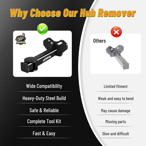 Product comparison of upgraded wheel hub and bearing removal tool kit pro grade heavy duty hub puller with a competitor