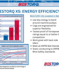 Chart showing energy efficiency of Bestorq X5 Cogged V-Belts compared to other brands, highlighting reduced energy loss.