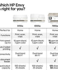 Comparison of HP Envy 6155e, 6555e, and 7955e printers with features and specifications for home use.