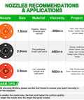 Nozzle recommendations chart for DIY Ready HVLP Paint Sprayer Kit With 1200ml Cup And 6 Ft Cord, 3 Nozzles And 3 Spray Patterns