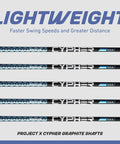 5 Project X Cypher Graphite Shafts from 7 Club Iron Set 5 Through Sand Wedge With Project X Cypher Graphite Shafts Right Hand Regular Flex