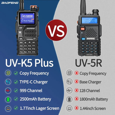 Comparison of UV-K5 Plus and UV-5R walkie talkies with features; 10W Two Way Radio For Outdoor Survival, Your Go-To Rechargeable Walkie Talkie With NOAA Weather, Built For Long Range, USB-C Charging, High Gain Antenna, Copy Frequency Ready, Ideal For Hunting, Camping, And Trail Trips.