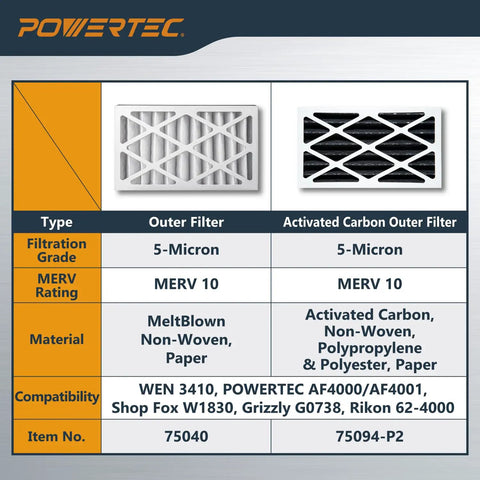 Comparison chart of 5 Micron Outer Air Filter Replacement For Air Filtration Systems Fits WEN 3410 AF4000 AF4001