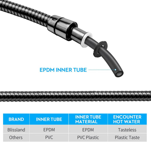 EPDM inner tube detail of Extra Long 79 Inch Shower Hose With Handheld Shower Head Compatibility Flexible Brass Core