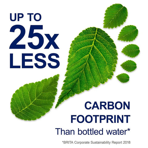 Image showing leaves shaped like a footprint with text 'Up to 25x less carbon footprint than bottled water', emphasizing sustainability.