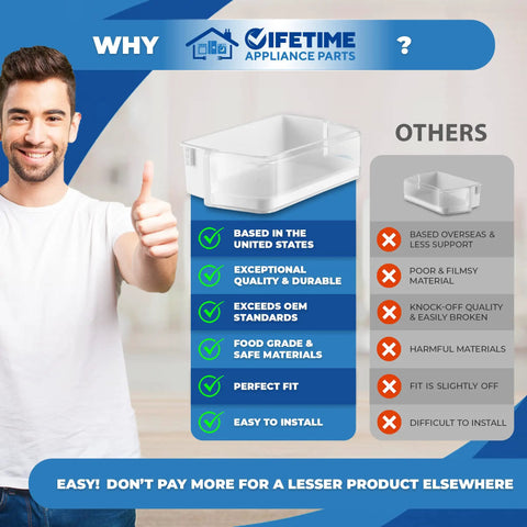Upgraded Lifetime Right Door Shelf Basket Bin DA97-06419C Replacement For Refrigerators promotional graphic with man and checklist