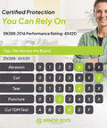 Safety glove performance chart with a person displaying 'Certified Protection You Can Rely On' and various protection ratings.