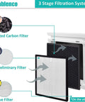 3 stage filtration system including carbon pre-filter for 2 Pack Replacement Air Purifier Filters For LV-PUR131 And LV-PUR131S