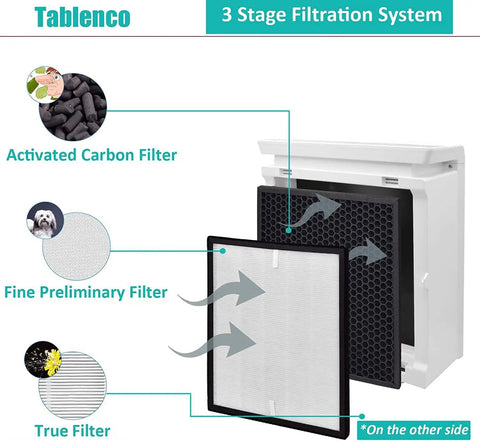 3 stage filtration system including carbon pre-filter for 2 Pack Replacement Air Purifier Filters For LV-PUR131 And LV-PUR131S