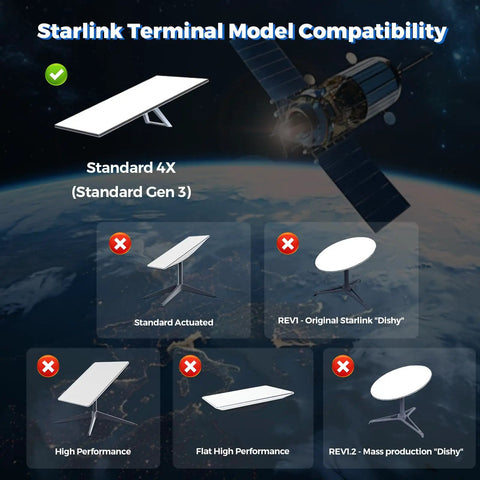 Image showing Starlink terminal model compatibility, highlighting Standard 4X and marked incompatibilities for other models.