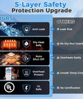 5-layer safety upgrade comparison for Skip The Heavy Old Tanks With This Compact Propane Tankless Water Heater For Rvs.