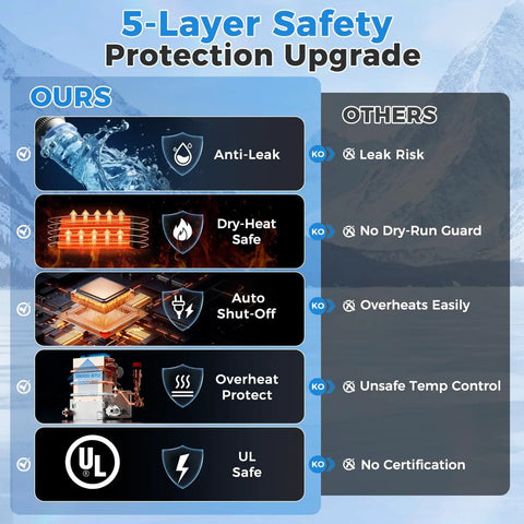 5-layer safety upgrade comparison for Skip The Heavy Old Tanks With This Compact Propane Tankless Water Heater For Rvs.