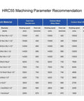 HRC55 machining parameter chart with speeds and feeds for various work materials.