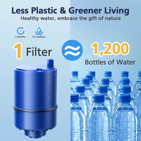 Six Pack Faucet Water Filter Replacement For All PUR Compatible Faucet Filtration Systems RF 9999 image next to water bottles
