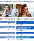 Water filter replacement infographic for Breville espresso machines; left: unfiltered coffee, right: filtered coffee.