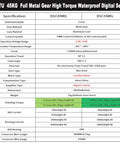 Specification chart for Beefy 45Kg Coreless Servo Motor HV Eight Point Four Volt High Torque RC Digital Servo With Waterproof IP67