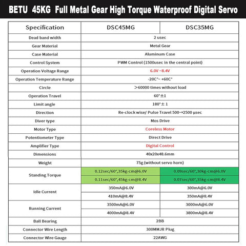 Specification chart for Beefy 45Kg Coreless Servo Motor HV Eight Point Four Volt High Torque RC Digital Servo With Waterproof IP67
