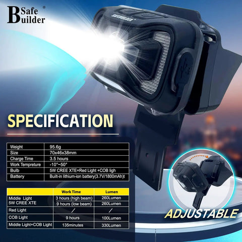 Rechargeable Headlamp For G2C Type II And G2E Hard Hats with light beam and specifications displayed