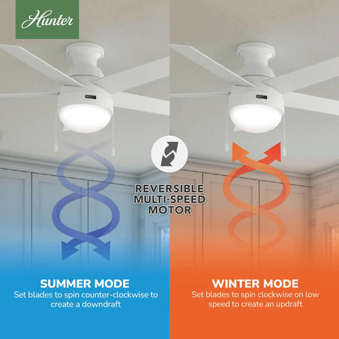 46 Inch Indoor Ceiling Fan With LED Light, White Finish, Pull Chain Control, reversible modes for summer and winter use
