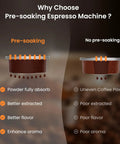 Comparison of pre-soaking vs no pre-soaking espresso machine; highlights brewing benefits and drawbacks, focusing on flavor and aroma.