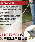 Heavy Duty Power Pressure Washer Water Pump for Simpson MSH3125 MSH3125S Sprayer Engines 3000 PSI 2.5 GPM 3450 RPM