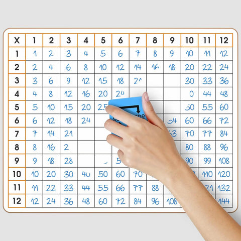 Hand using eraser on Dry Erase Multiplication Chart Whiteboard 11 By 14 Inches Double Sided Times Table For Classroom And Home Kid Friendly