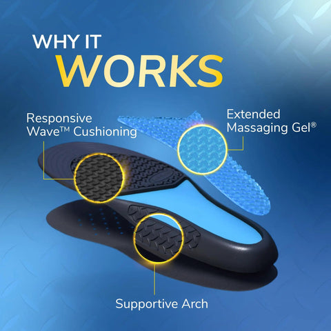 All Day Work Insoles With Massaging Gel For Women One Pair Trim To Fit showing cushioning and arch support features