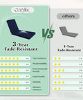 Comparison chart for Cozyide 3-Year Fade-Resistant Cushions vs 1-Year Fade-Resistant Cushions with star ratings.