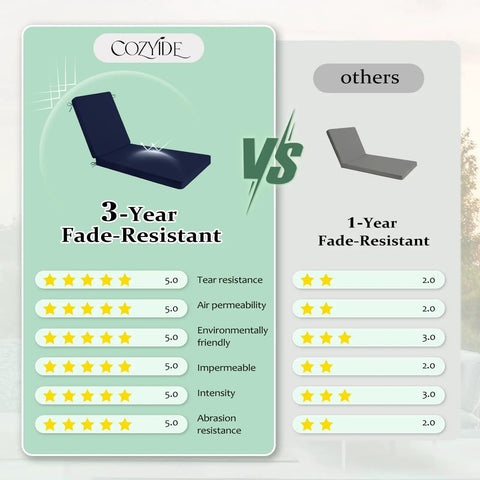 Comparison chart for Cozyide 3-Year Fade-Resistant Cushions vs 1-Year Fade-Resistant Cushions with star ratings.