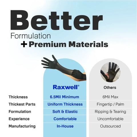 Comparison of Raxwell 6.5Mil nitrile gloves with others, highlighting puncture resistance and comfort for food-grade use and tattooing.