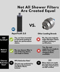Comparison between Two Point Zero Carbon Shower Head Filter With Two Point Zero Carbon Refill Cartridge Included To Remove Chlorine Heavy Metals And More For Silky Hair, Baby Soft Skin And Healthier Shower Water NSF Certified and other filters.