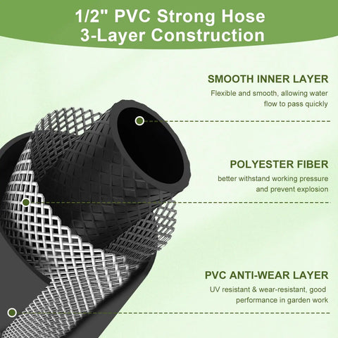 Cross-section of 1/2-inch PVC strong hose construction with layers labeled, part of Workhorse Retractable Garden Hose Reel With 60 Ft 1/2 Inch Hose And 10 Pattern Sprayer, Leakproof, Rugged And Durable, Tangle Free Compact Portable Design For Garden Watering, Car Washing, And Pet Cleanup.