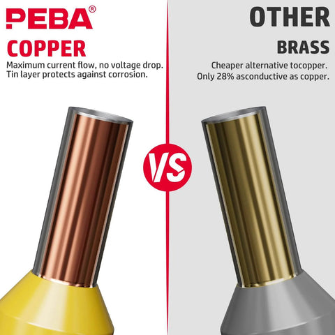 Comparison of PEBA copper vs. brass terminals highlighting conductivity and corrosion protection features.