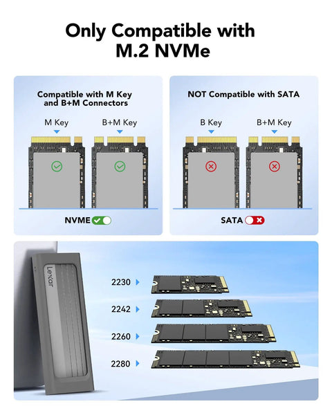 Diagram showing compatibility of Snappy M.2 NVMe SSD Enclosure With USB 3.2 Gen 2 10Gbps Tool Free Portable External Reader with M B M keys.