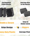 Cyclingdeal pedal blocks vs average market pedal blocks comparison with emphasis on stability, grip design, and material quality.