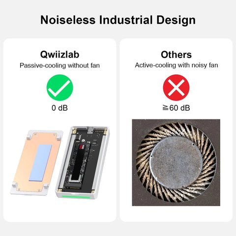 Comparison image of Fanless Thunderbolt 5 Nvme Enclosure For Pcie M2 Drives Up To 8tb with passive cooling vs noisy fan design.