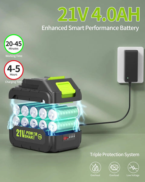 21V 4.0Ah battery for Cordless Handheld Washer with 775 Motor and 990 PSI, showing enhanced performance and charging process.