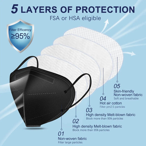 Diagram showing Black KN95 Face Masks 30 Pack, 5 Ply Breathable Comfort Cup Style Dust Safety Masks for PM2.5 with five-layer filtration.