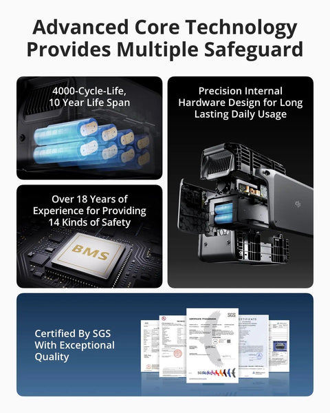 Advanced core technology and certifications for Ultra Quiet 1024Wh LiFePO4 Portable Power Station That Delivers 2200W Continuous Power And 2600W Peak 140W USB C 23Db Silent Solar Generator Built For Home Backup And Camping Solar Panel Optional