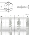 Diagram and size chart of Heavy Duty Self Locking Washer Set M3 To M18 304 Stainless Steel Internal Teeth Lock Washers Assortment Kit