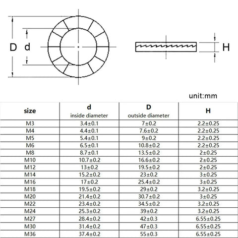Diagram and size chart of Heavy Duty Self Locking Washer Set M3 To M18 304 Stainless Steel Internal Teeth Lock Washers Assortment Kit