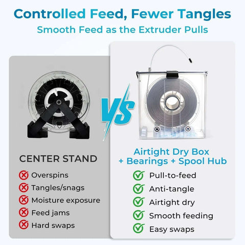 Comparison of filament storage: center stand vs. Dual Outlet Filament Storage Box With Airtight Seal, Ball Bearing Spool Holder.