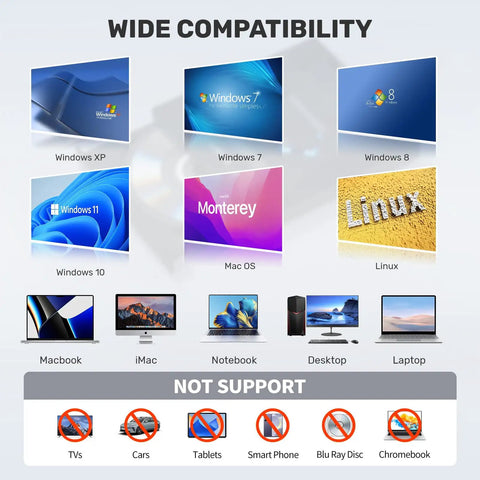 5 In 1 External Optical Drive With USB 3.0 And Type C Hub Portable CD DVD Burner And Disc Player Reads CDs And DVDs Includes USB A And USB C 2.0 Ports SD Card Slot Compatible With External Hard Drives Mice And Keyboards. Compatibility chart for Windows, Mac OS and Linux