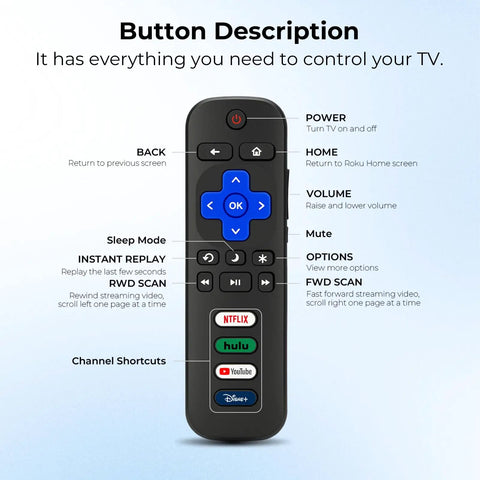 3 Pack Replacement Remote For Roku TV Compatible With TCL Onn Hisense Roku TVs No Setup Required Works Right Away button layout