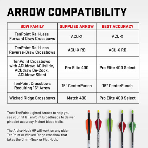 Arrow compatibility chart for Pro Elite 400 Carbon Crossbow Arrows 20 Inch Pack Of 6 With Alpha Nock HP And HP Aluminum Bushing