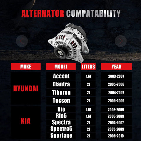 Image showing New 90Amp 12V Plug And Play Alternator Replacement Compatible With Hyundai Accent 2006-2009 1.6L Tiburon 2004-2007 2.0L Tucson