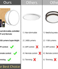 Comparison chart of Two Pack Dimmable LED Flush Mount Ceiling Light 12 Inch 28W 3100 Lumens Ultra Slim with Smart App Control and Remote